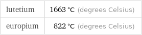 lutetium | 1663 °C (degrees Celsius) europium | 822 °C (degrees Celsius)