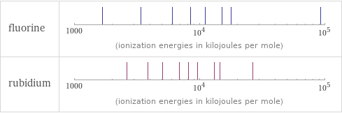 Reactivity