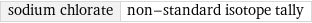 sodium chlorate | non-standard isotope tally