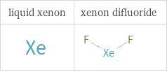 Structure diagrams