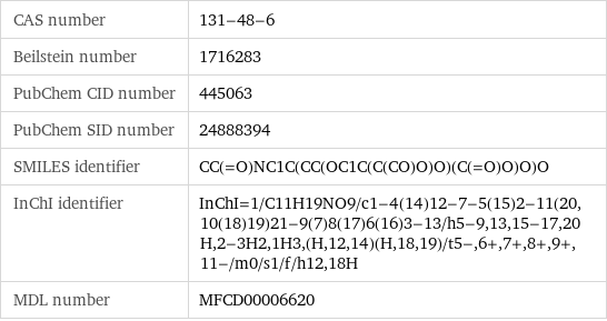 CAS number | 131-48-6 Beilstein number | 1716283 PubChem CID number | 445063 PubChem SID number | 24888394 SMILES identifier | CC(=O)NC1C(CC(OC1C(C(CO)O)O)(C(=O)O)O)O InChI identifier | InChI=1/C11H19NO9/c1-4(14)12-7-5(15)2-11(20, 10(18)19)21-9(7)8(17)6(16)3-13/h5-9, 13, 15-17, 20H, 2-3H2, 1H3, (H, 12, 14)(H, 18, 19)/t5-, 6+, 7+, 8+, 9+, 11-/m0/s1/f/h12, 18H MDL number | MFCD00006620