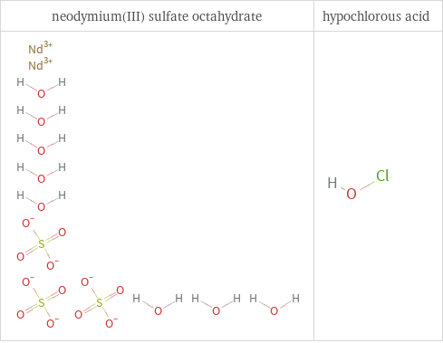 Structure diagrams