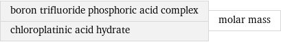 boron trifluoride phosphoric acid complex chloroplatinic acid hydrate | molar mass