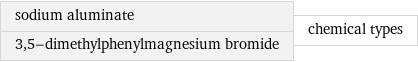 sodium aluminate 3, 5-dimethylphenylmagnesium bromide | chemical types