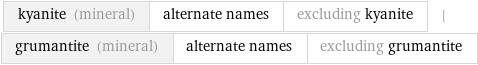 kyanite (mineral) | alternate names | excluding kyanite | grumantite (mineral) | alternate names | excluding grumantite