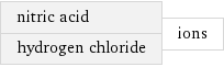 nitric acid hydrogen chloride | ions