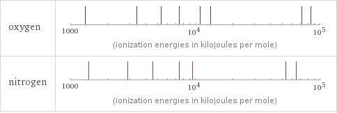 Reactivity