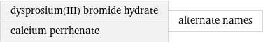 dysprosium(III) bromide hydrate calcium perrhenate | alternate names