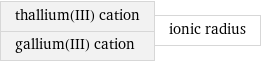 thallium(III) cation gallium(III) cation | ionic radius