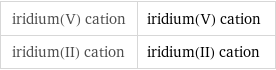 iridium(V) cation | iridium(V) cation iridium(II) cation | iridium(II) cation