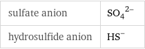 sulfate anion | (SO_4)^(2-) hydrosulfide anion | (HS)^-