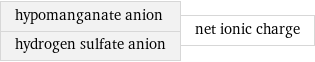 hypomanganate anion hydrogen sulfate anion | net ionic charge