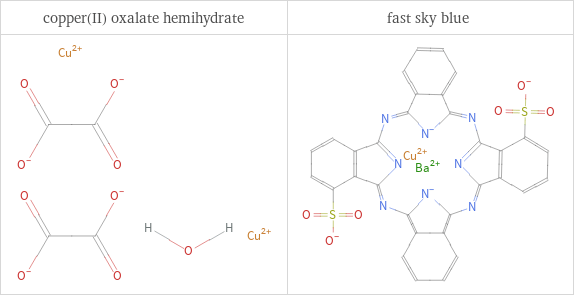 Structure diagrams