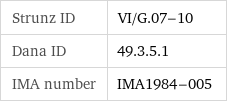 Strunz ID | VI/G.07-10 Dana ID | 49.3.5.1 IMA number | IMA1984-005