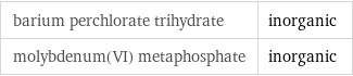 barium perchlorate trihydrate | inorganic molybdenum(VI) metaphosphate | inorganic