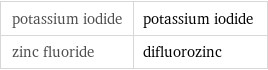 potassium iodide | potassium iodide zinc fluoride | difluorozinc