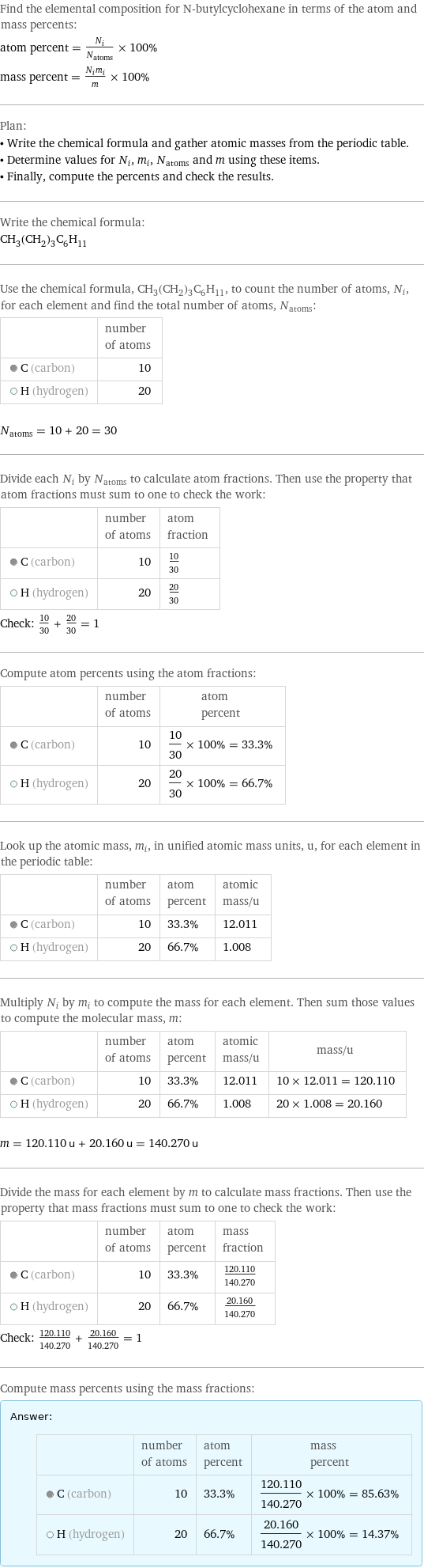 Find the elemental composition for N-butylcyclohexane in terms of the atom and mass percents: atom percent = N_i/N_atoms × 100% mass percent = (N_im_i)/m × 100% Plan: • Write the chemical formula and gather atomic masses from the periodic table. • Determine values for N_i, m_i, N_atoms and m using these items. • Finally, compute the percents and check the results. Write the chemical formula: CH_3(CH_2)_3C_6H_11 Use the chemical formula, CH_3(CH_2)_3C_6H_11, to count the number of atoms, N_i, for each element and find the total number of atoms, N_atoms:  | number of atoms  C (carbon) | 10  H (hydrogen) | 20  N_atoms = 10 + 20 = 30 Divide each N_i by N_atoms to calculate atom fractions. Then use the property that atom fractions must sum to one to check the work:  | number of atoms | atom fraction  C (carbon) | 10 | 10/30  H (hydrogen) | 20 | 20/30 Check: 10/30 + 20/30 = 1 Compute atom percents using the atom fractions:  | number of atoms | atom percent  C (carbon) | 10 | 10/30 × 100% = 33.3%  H (hydrogen) | 20 | 20/30 × 100% = 66.7% Look up the atomic mass, m_i, in unified atomic mass units, u, for each element in the periodic table:  | number of atoms | atom percent | atomic mass/u  C (carbon) | 10 | 33.3% | 12.011  H (hydrogen) | 20 | 66.7% | 1.008 Multiply N_i by m_i to compute the mass for each element. Then sum those values to compute the molecular mass, m:  | number of atoms | atom percent | atomic mass/u | mass/u  C (carbon) | 10 | 33.3% | 12.011 | 10 × 12.011 = 120.110  H (hydrogen) | 20 | 66.7% | 1.008 | 20 × 1.008 = 20.160  m = 120.110 u + 20.160 u = 140.270 u Divide the mass for each element by m to calculate mass fractions. Then use the property that mass fractions must sum to one to check the work:  | number of atoms | atom percent | mass fraction  C (carbon) | 10 | 33.3% | 120.110/140.270  H (hydrogen) | 20 | 66.7% | 20.160/140.270 Check: 120.110/140.270 + 20.160/140.270 = 1 Compute mass percents using the mass fractions: Answer: |   | | number of atoms | atom percent | mass percent  C (carbon) | 10 | 33.3% | 120.110/140.270 × 100% = 85.63%  H (hydrogen) | 20 | 66.7% | 20.160/140.270 × 100% = 14.37%