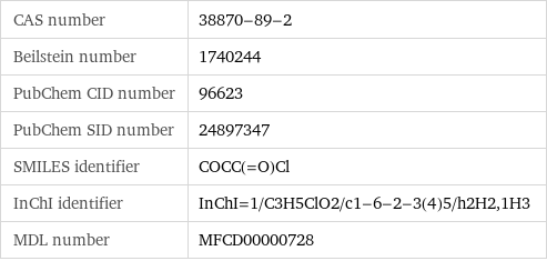 CAS number | 38870-89-2 Beilstein number | 1740244 PubChem CID number | 96623 PubChem SID number | 24897347 SMILES identifier | COCC(=O)Cl InChI identifier | InChI=1/C3H5ClO2/c1-6-2-3(4)5/h2H2, 1H3 MDL number | MFCD00000728