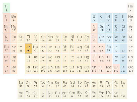 Periodic table location