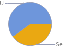 Mass fraction pie chart