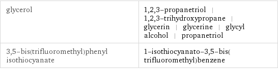 glycerol | 1, 2, 3-propanetriol | 1, 2, 3-trihydroxypropane | glycerin | glycerine | glycyl alcohol | propanetriol 3, 5-bis(trifluoromethyl)phenyl isothiocyanate | 1-isothiocyanato-3, 5-bis(trifluoromethyl)benzene