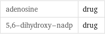 adenosine | drug 5, 6-dihydroxy-nadp | drug