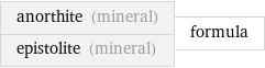 anorthite (mineral) epistolite (mineral) | formula