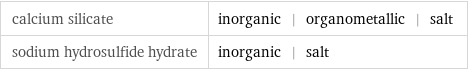 calcium silicate | inorganic | organometallic | salt sodium hydrosulfide hydrate | inorganic | salt