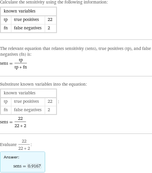 Calculate the sensitivity using the following information: known variables | |  tp | true positives | 22 fn | false negatives | 2 The relevant equation that relates sensitivity (sens), true positives (tp), and false negatives (fn) is: sens = tp/(tp + fn) Substitute known variables into the equation: known variables | |  tp | true positives | 22 fn | false negatives | 2 | : sens = 22/(22 + 2) Evaluate 22/(22 + 2): Answer: |   | sens = 0.9167