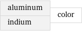 aluminum indium | color