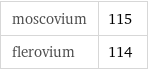 moscovium | 115 flerovium | 114