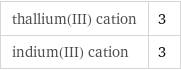 thallium(III) cation | 3 indium(III) cation | 3