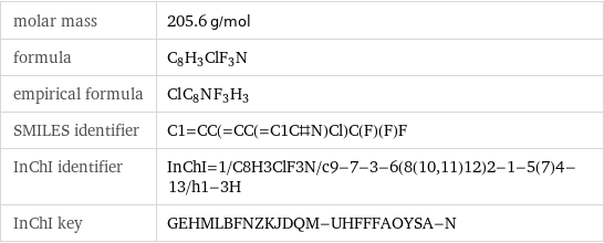 molar mass | 205.6 g/mol formula | C_8H_3ClF_3N empirical formula | Cl_C_8N_F_3H_3 SMILES identifier | C1=CC(=CC(=C1C#N)Cl)C(F)(F)F InChI identifier | InChI=1/C8H3ClF3N/c9-7-3-6(8(10, 11)12)2-1-5(7)4-13/h1-3H InChI key | GEHMLBFNZKJDQM-UHFFFAOYSA-N