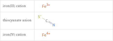 Structure diagrams