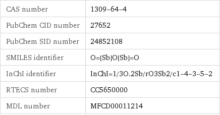CAS number | 1309-64-4 PubChem CID number | 27652 PubChem SID number | 24852108 SMILES identifier | O=[Sb]O[Sb]=O InChI identifier | InChI=1/3O.2Sb/rO3Sb2/c1-4-3-5-2 RTECS number | CC5650000 MDL number | MFCD00011214
