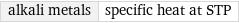 alkali metals | specific heat at STP