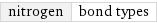 nitrogen | bond types