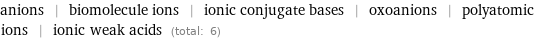 anions | biomolecule ions | ionic conjugate bases | oxoanions | polyatomic ions | ionic weak acids (total: 6)