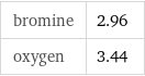 bromine | 2.96 oxygen | 3.44