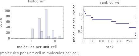   (molecules per unit cell in molecules per cell)