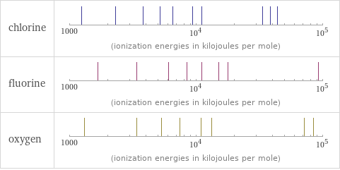 Reactivity