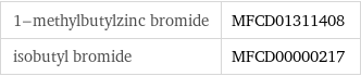 1-methylbutylzinc bromide | MFCD01311408 isobutyl bromide | MFCD00000217