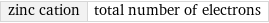 zinc cation | total number of electrons