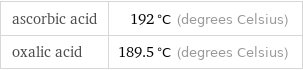 ascorbic acid | 192 °C (degrees Celsius) oxalic acid | 189.5 °C (degrees Celsius)