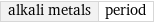 alkali metals | period