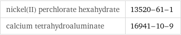 nickel(II) perchlorate hexahydrate | 13520-61-1 calcium tetrahydroaluminate | 16941-10-9