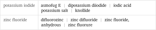 potassium iodide | asmofug E | dipotassium diiodide | iodic acid potassium salt | knollide zinc fluoride | difluorozinc | zinc difluoride | zinc fluoride, anhydrous | zinc fluorure