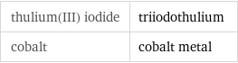 thulium(III) iodide | triiodothulium cobalt | cobalt metal