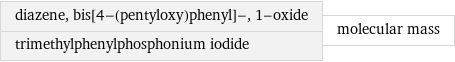 diazene, bis[4-(pentyloxy)phenyl]-, 1-oxide trimethylphenylphosphonium iodide | molecular mass