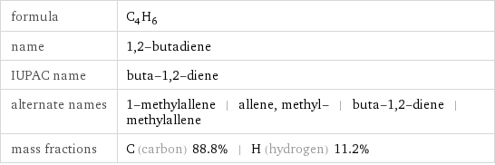 formula | C_4H_6 name | 1, 2-butadiene IUPAC name | buta-1, 2-diene alternate names | 1-methylallene | allene, methyl- | buta-1, 2-diene | methylallene mass fractions | C (carbon) 88.8% | H (hydrogen) 11.2%